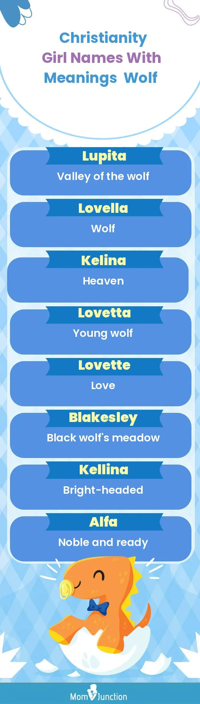  Christianity Girl Names with Meanings Wolf(infographic)