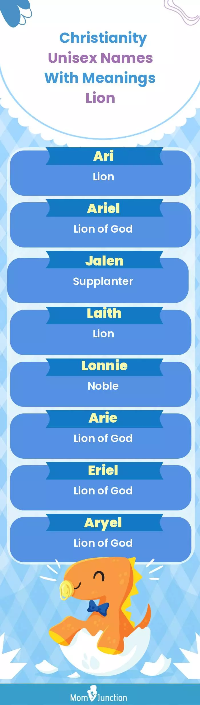  Christianity Unisex Names with Meanings Lion(infographic)