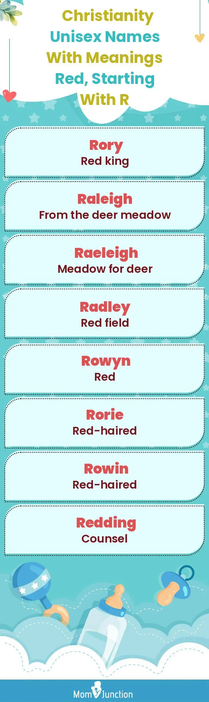 Christianity Unisex Names with Meanings Red, Starting With R(infographic)
