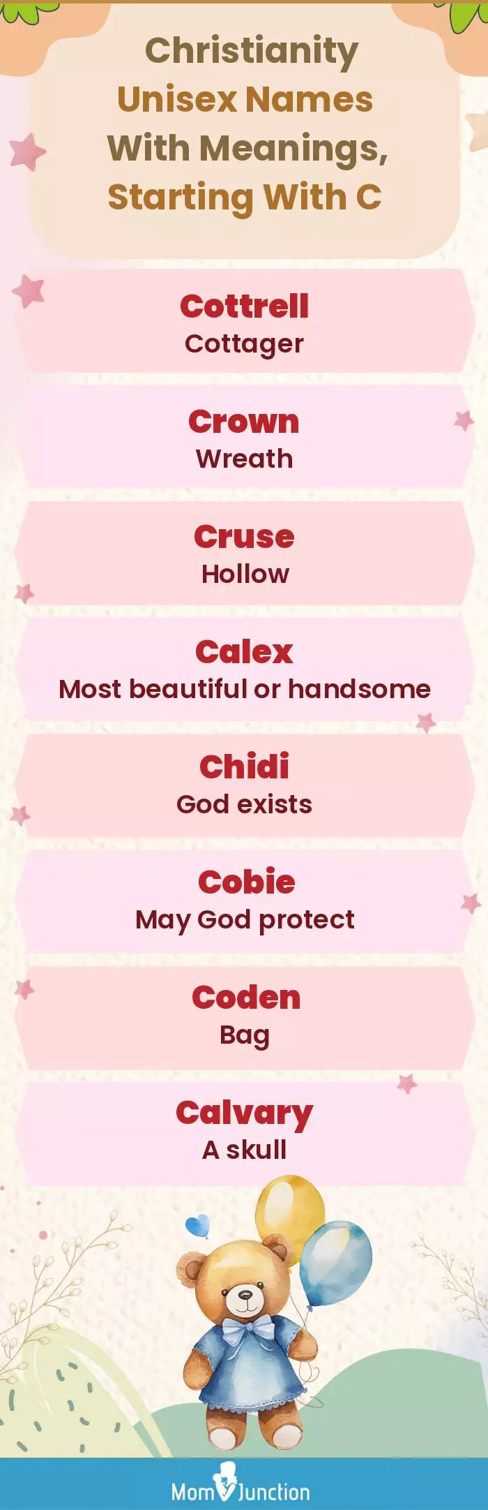  Christianity Unisex Names with Meanings, Starting With C(infographic)