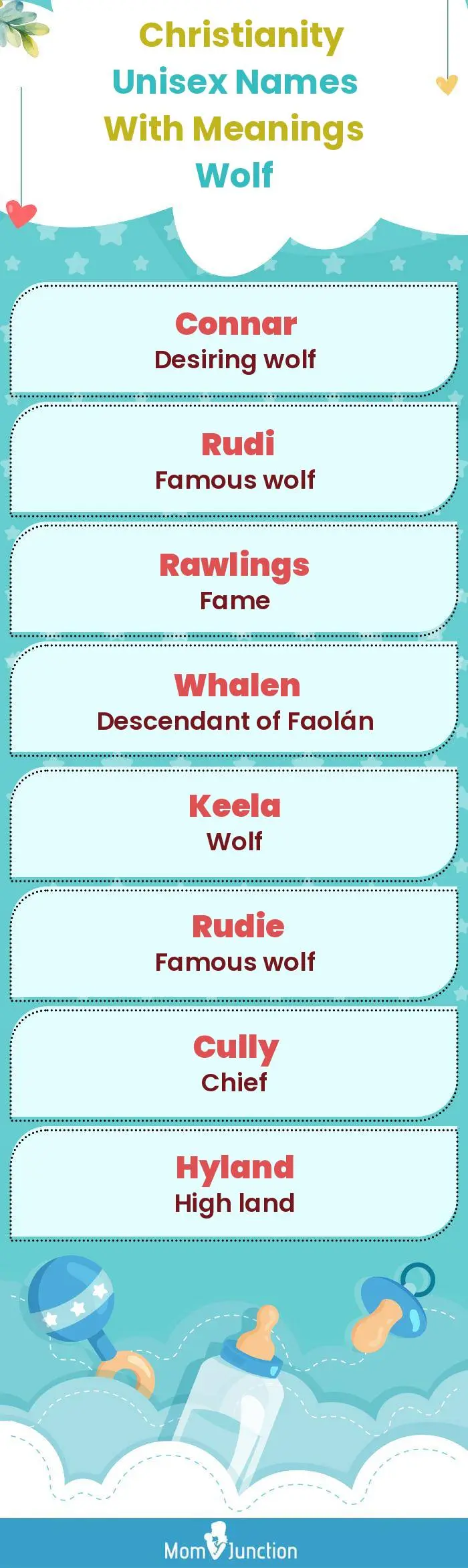 Christianity Unisex Names with Meanings Wolf(infographic)