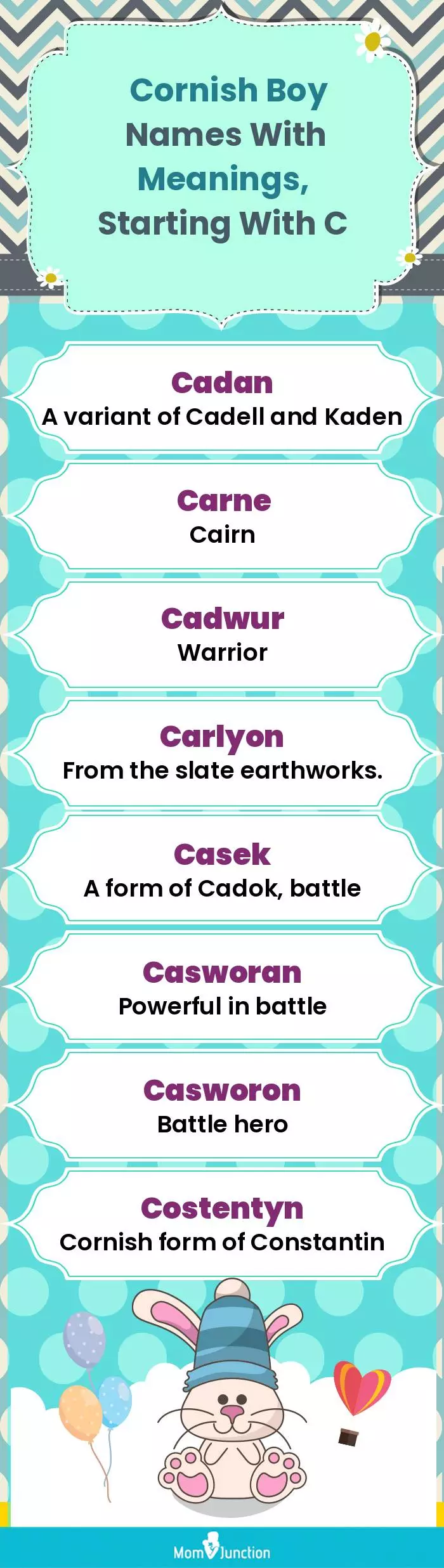  Cornish Boy Names with Meanings, Starting With C(infographic)