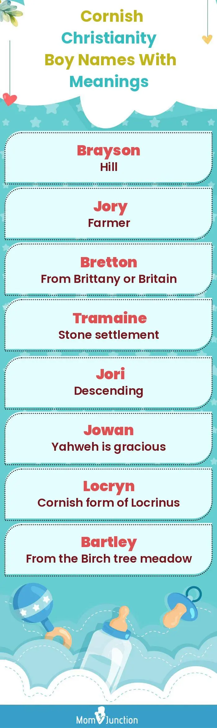  Cornish Christianity Boy Names with Meanings(infographic)