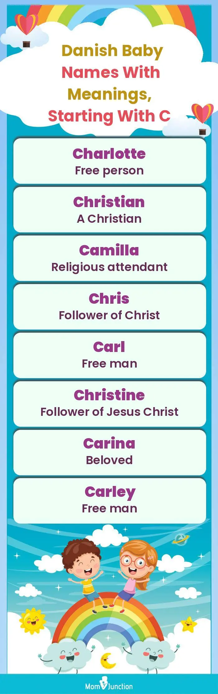  Danish Baby Names with Meanings, Starting With C(infographic)