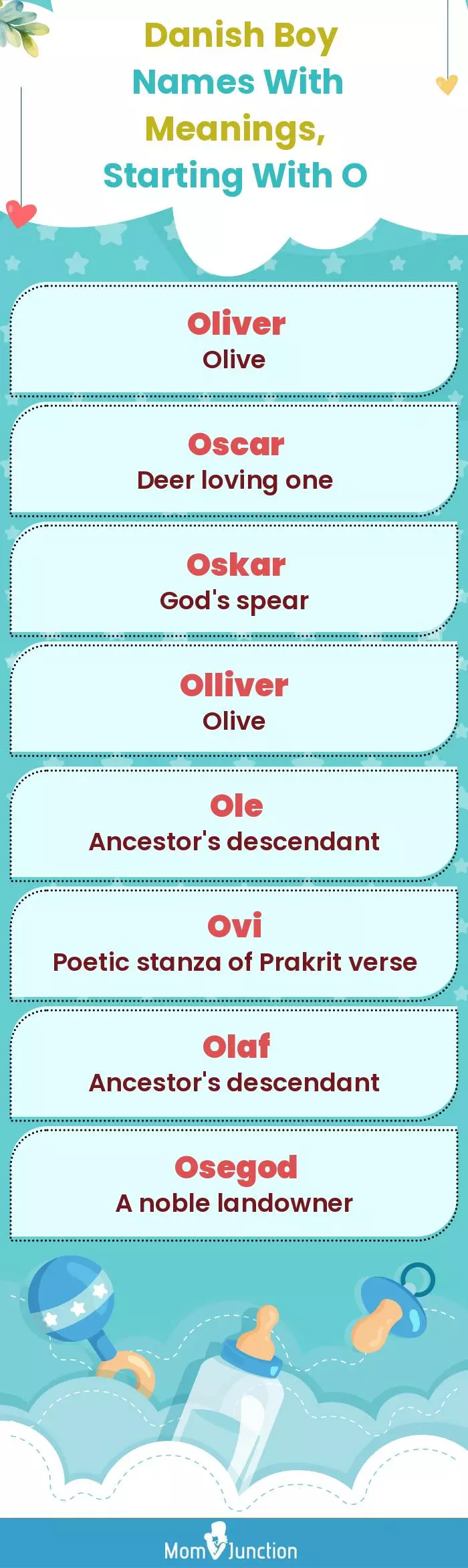  Danish Boy Names with Meanings, Starting With O(infographic)