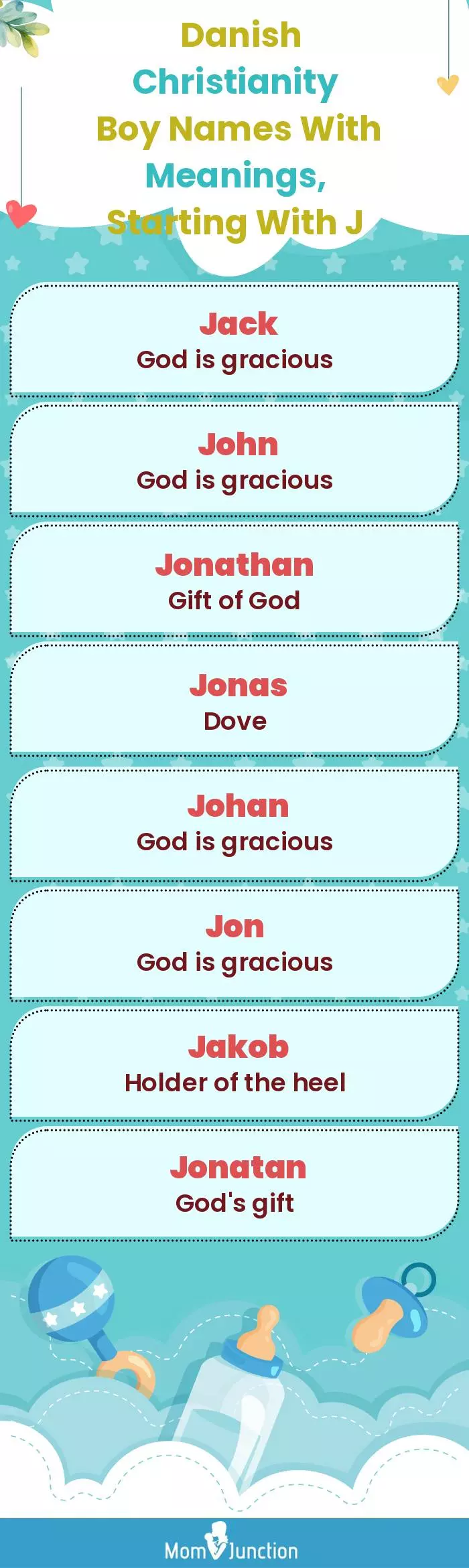  Danish Christianity Boy Names with Meanings, Starting With J(infographic)