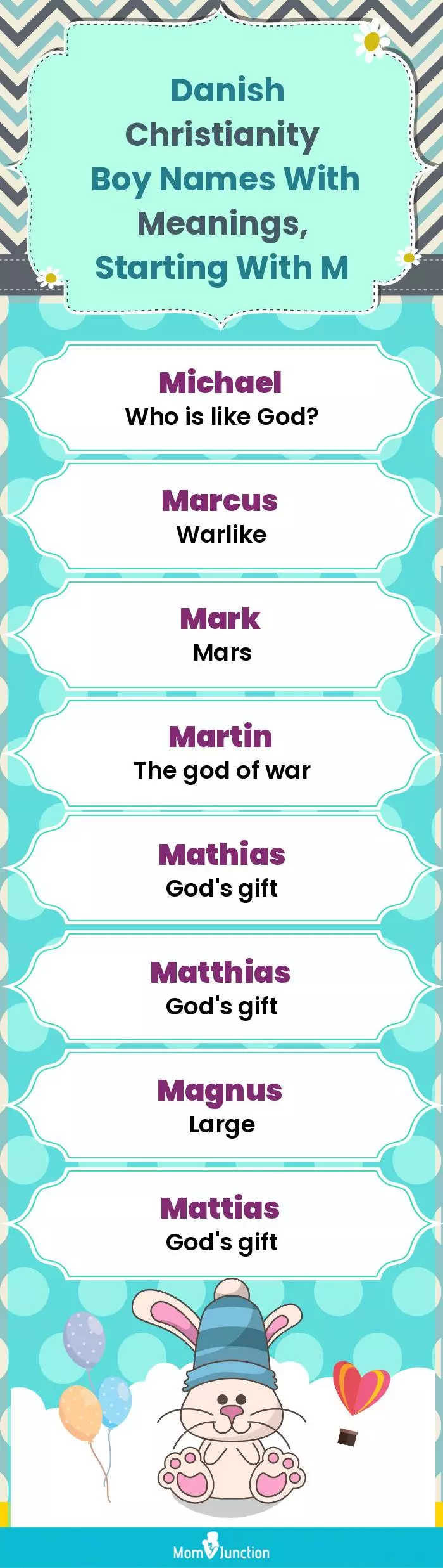  Danish Christianity Boy Names with Meanings, Starting With M(infographic)