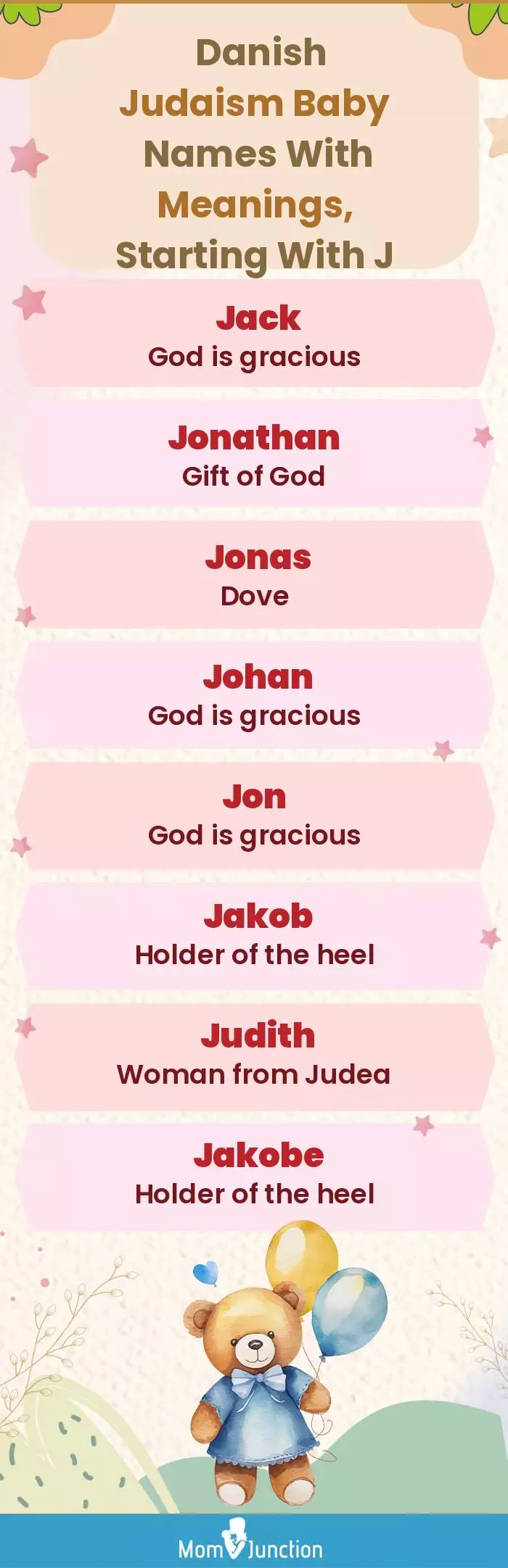  Danish Judaism Baby Names with Meanings, Starting With J(infographic)