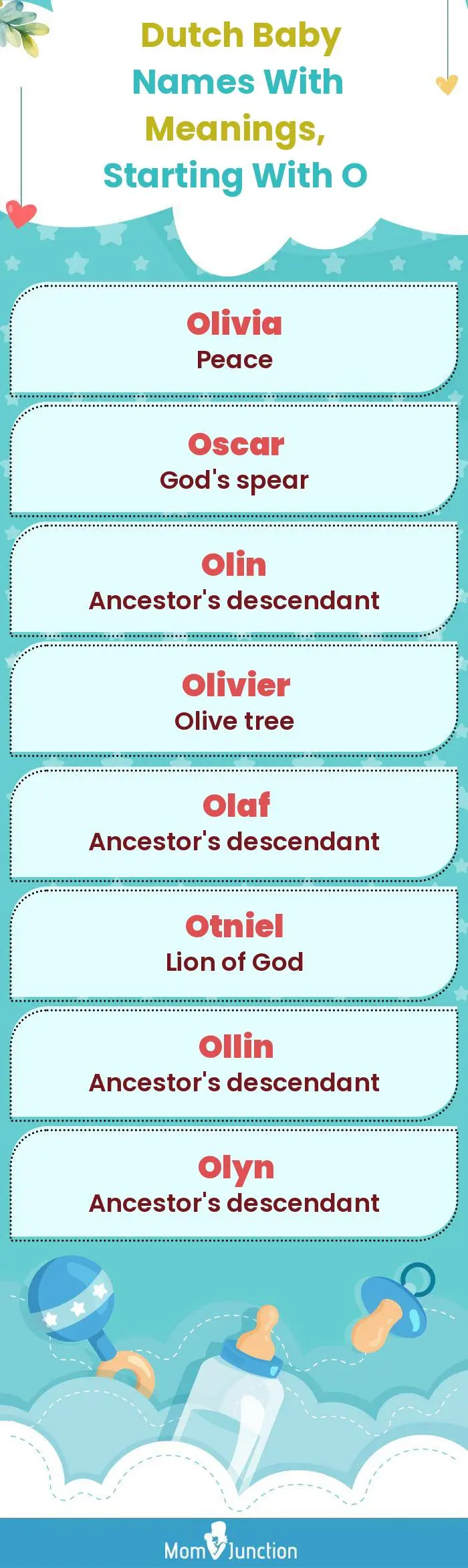  Dutch Baby Names with Meanings, Starting With O(infographic)