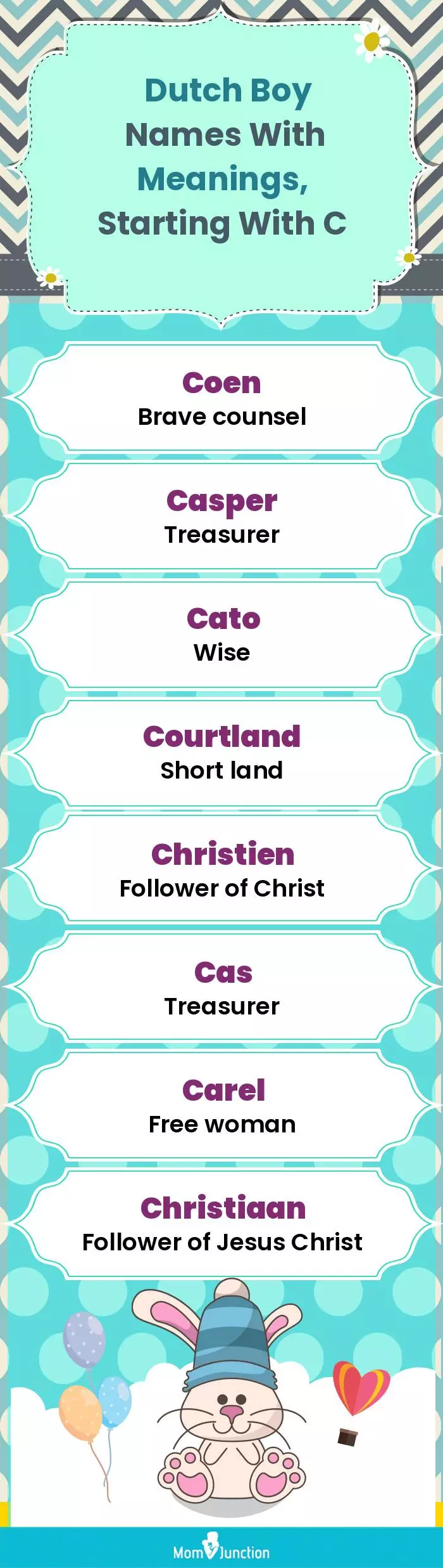  Dutch Boy Names with Meanings, Starting With C(infographic)