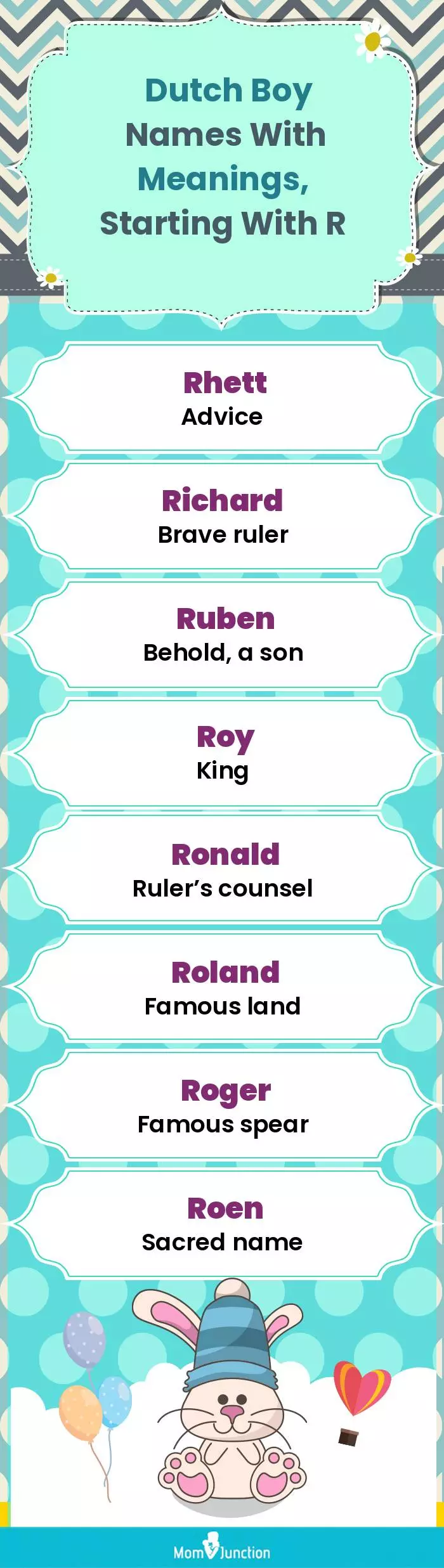  Dutch Boy Names with Meanings, Starting With R(infographic)