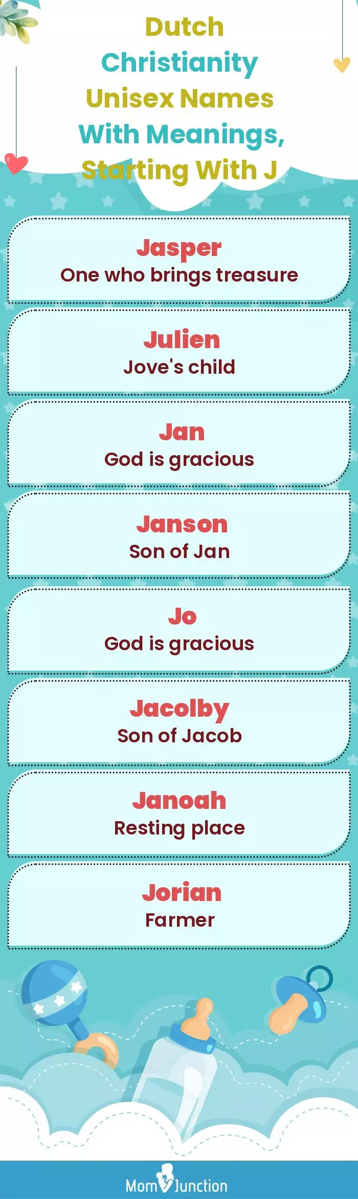  Dutch Christianity Unisex Names with Meanings, Starting With J(infographic)