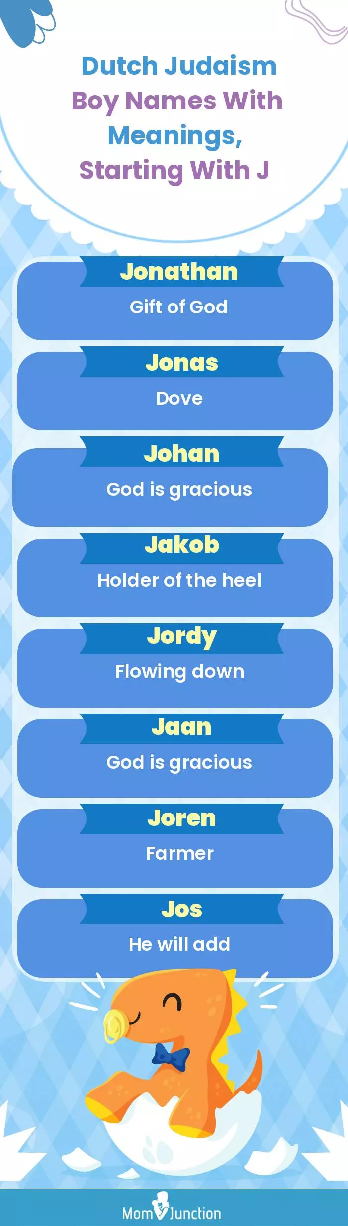  Dutch Judaism Boy Names with Meanings, Starting With J(infographic)