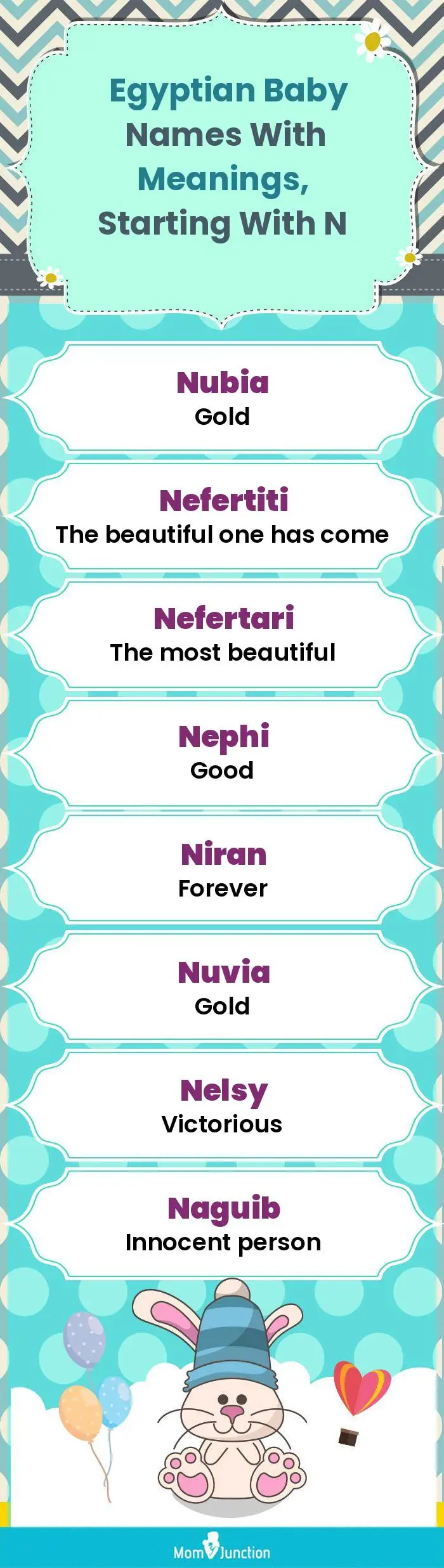  Egyptian Baby Names with Meanings, Starting With N(infographic)