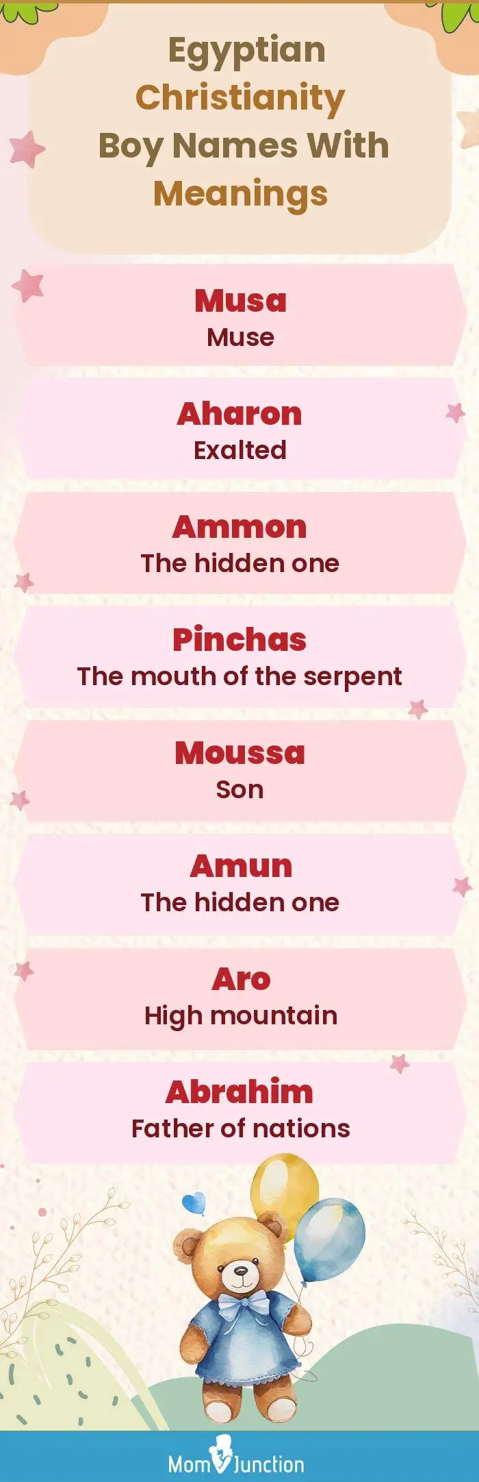  Egyptian Christianity Boy Names with Meanings(infographic)