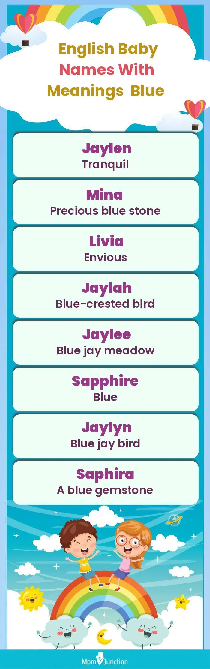  English Baby Names with Meanings Blue(infographic)