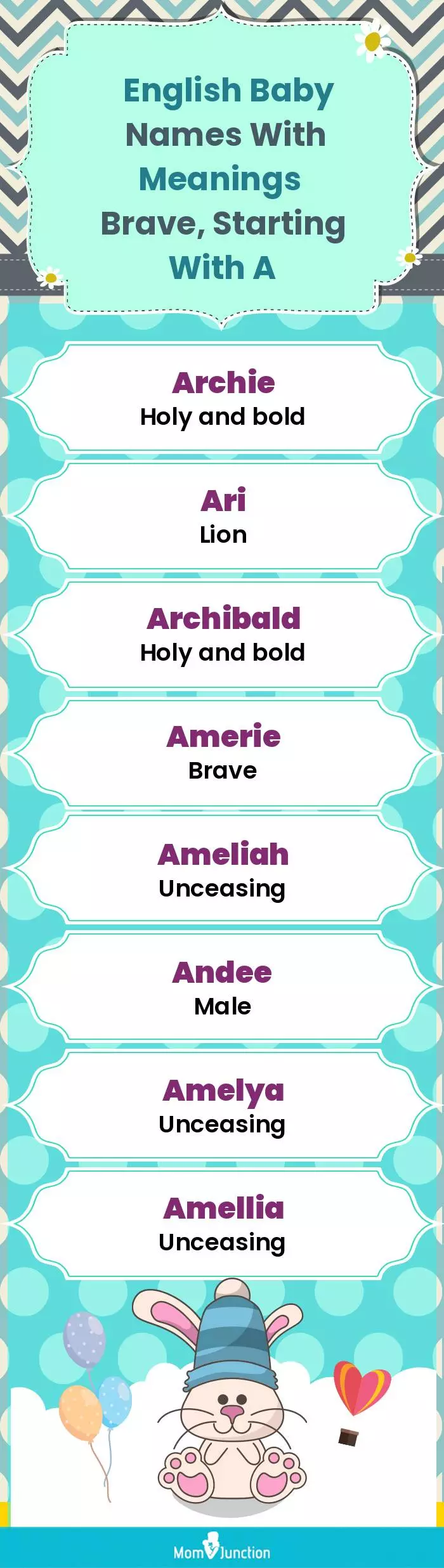  English Baby Names with Meanings Brave, Starting With A(infographic)