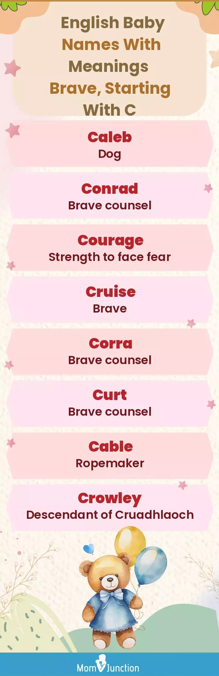  English Baby Names with Meanings Brave, Starting With C(infographic)