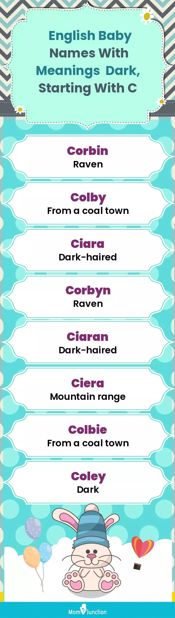 English Baby Names with Meanings Dark, Starting With C(infographic)