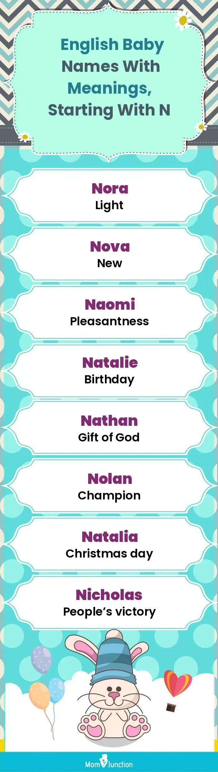  English Baby Names with Meanings, Starting With N(infographic)