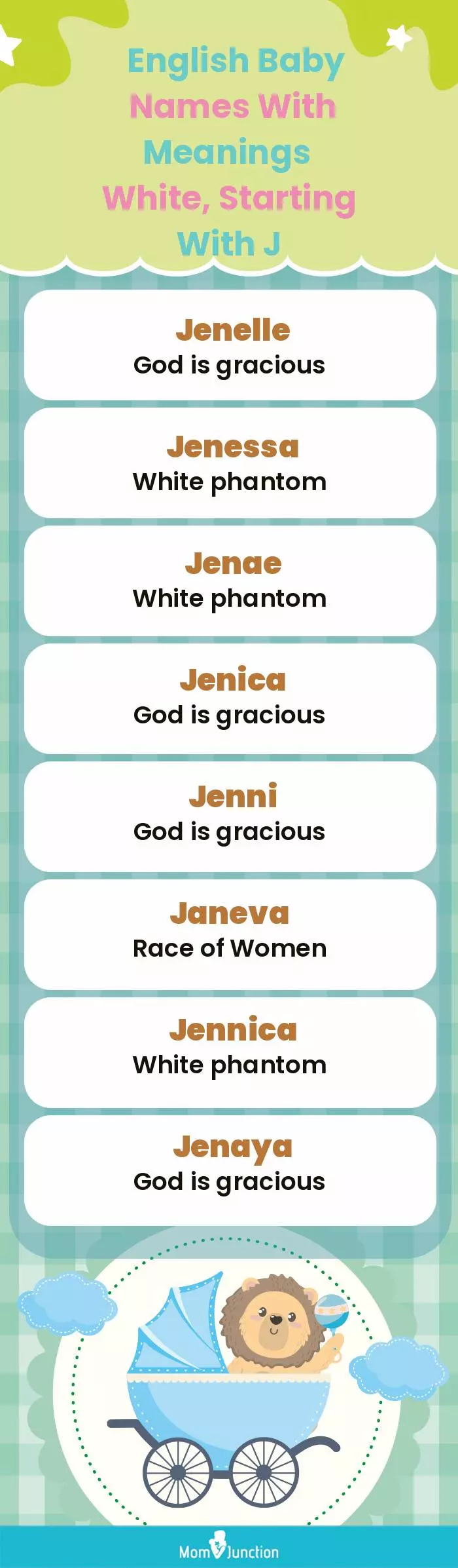 English Baby Names with Meanings White, Starting With J(infographic)