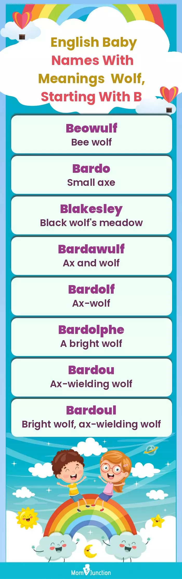  English Baby Names with Meanings Wolf, Starting With B(infographic)