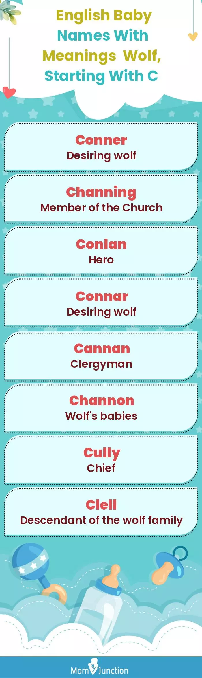  English Baby Names with Meanings Wolf, Starting With C(infographic)