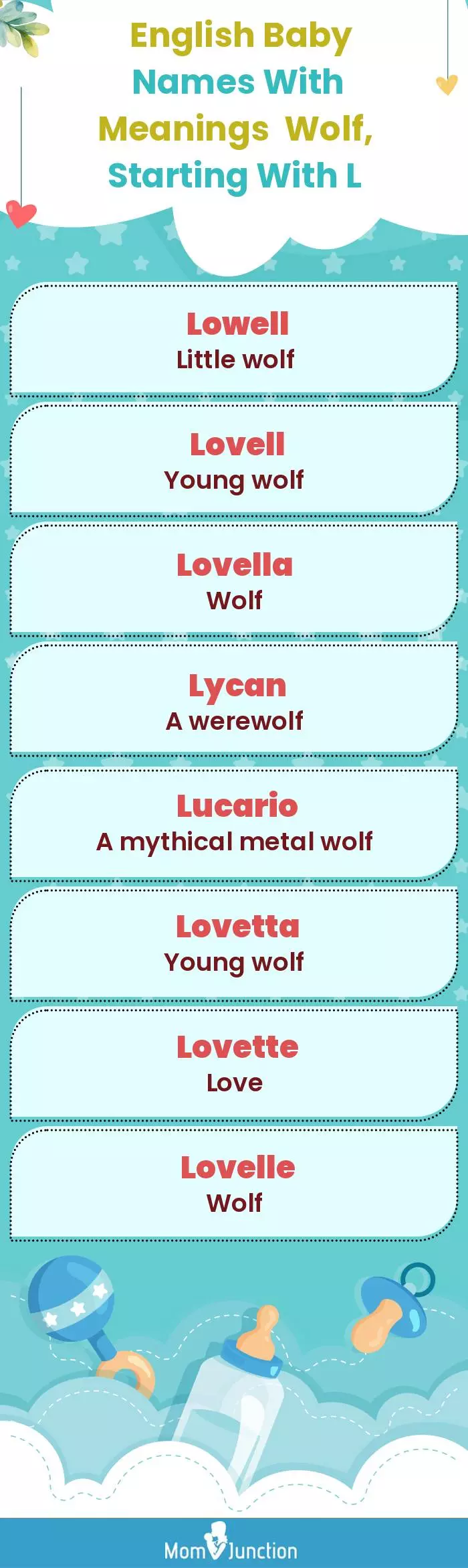  English Baby Names with Meanings Wolf, Starting With L(infographic)