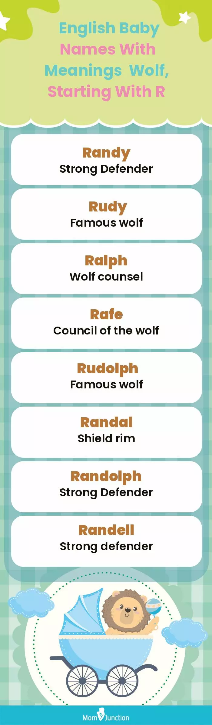  English Baby Names with Meanings Wolf, Starting With R(infographic)