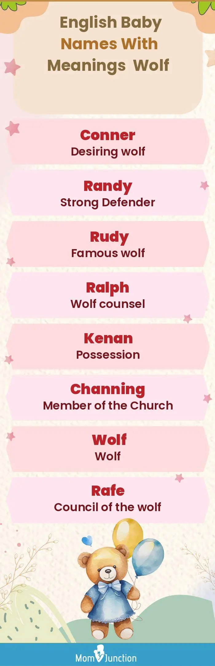  English Baby Names with Meanings Wolf(infographic)