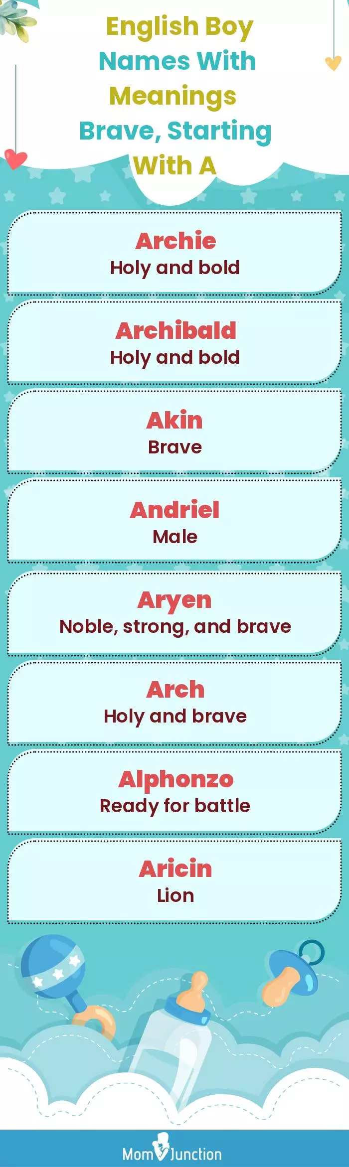  English Boy Names with Meanings Brave, Starting With A(infographic)