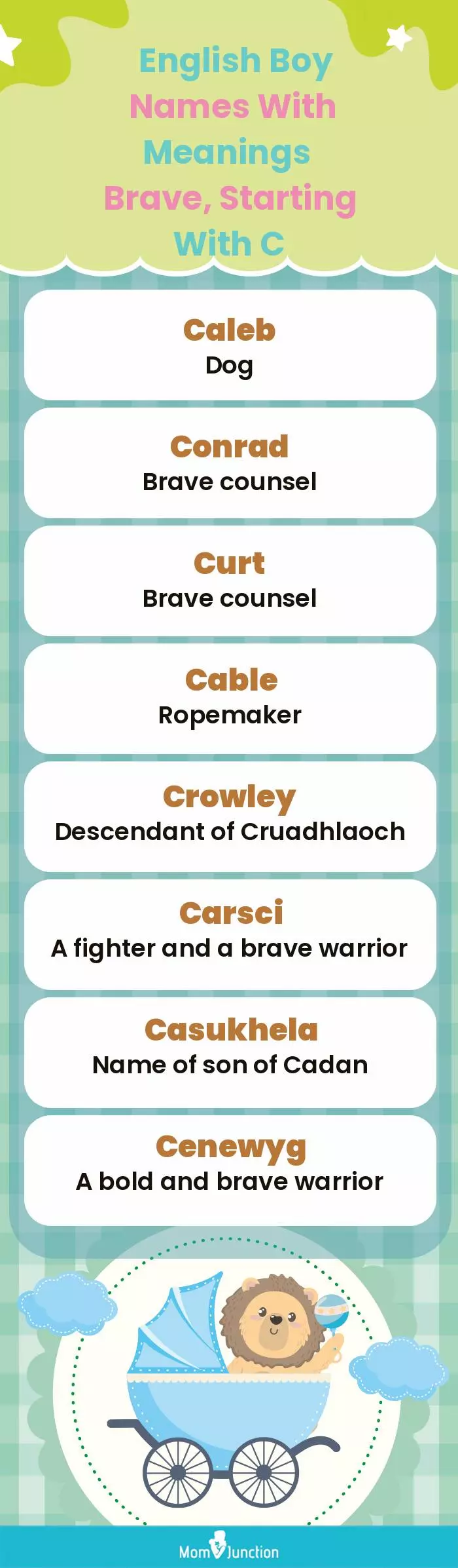 English Boy Names with Meanings Brave, Starting With C(infographic)