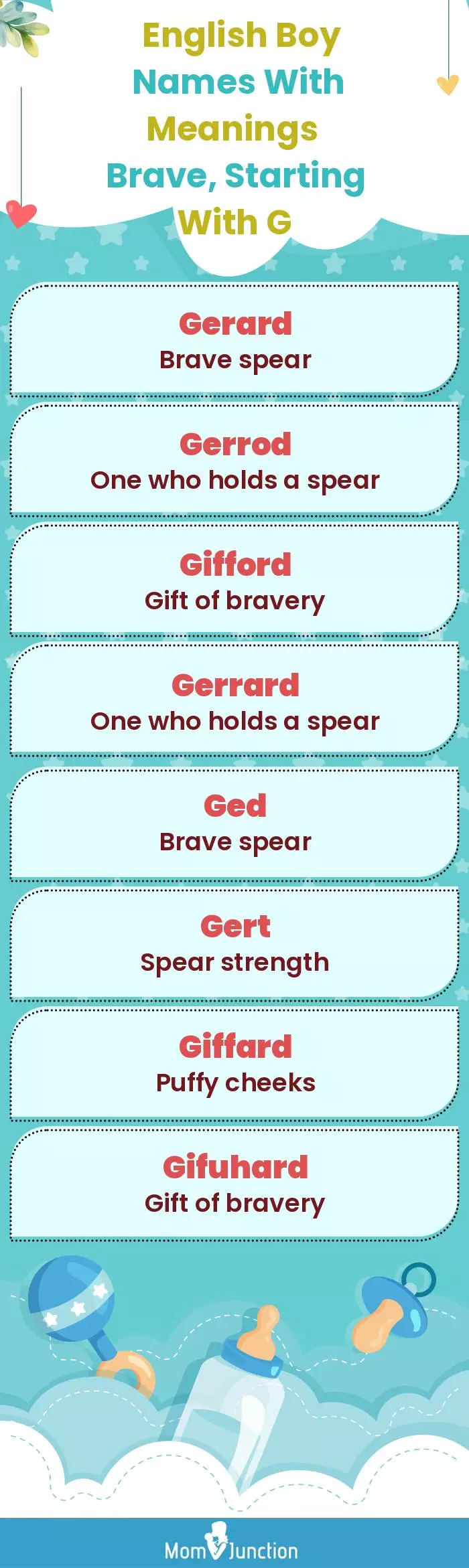  English Boy Names with Meanings Brave, Starting With G(infographic)