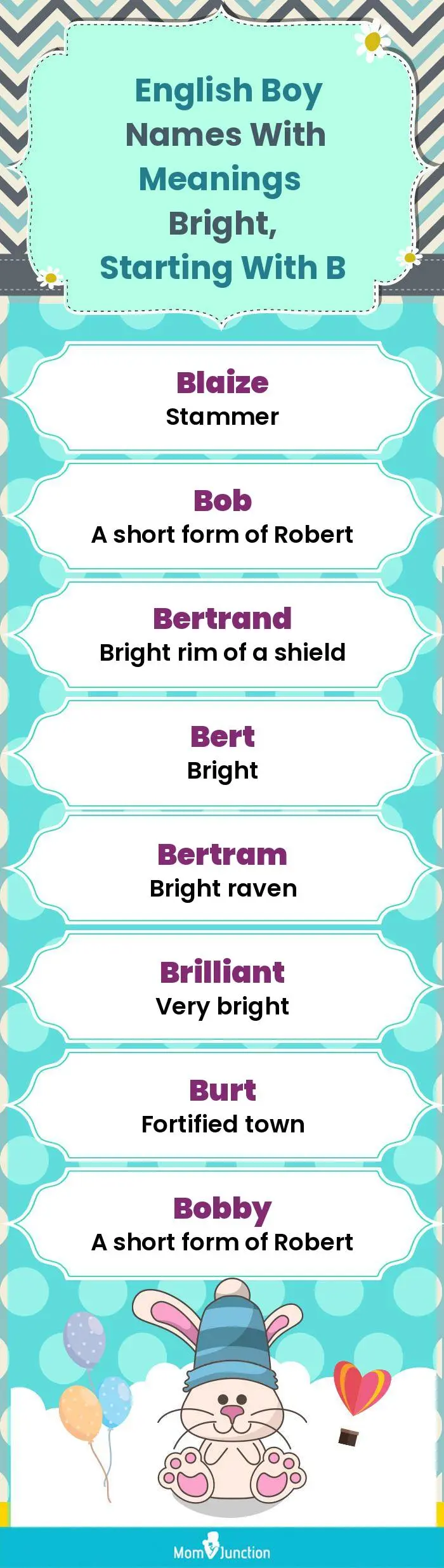 English Boy Names with Meanings Bright, Starting With B(infographic)