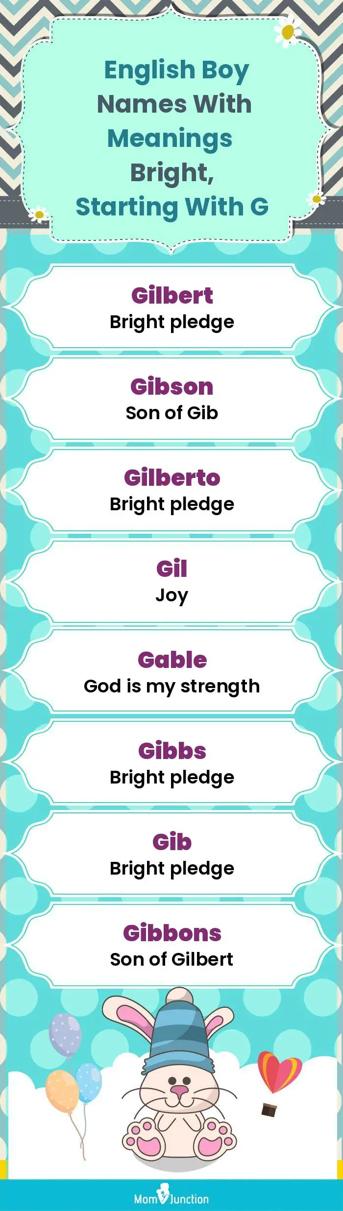  English Boy Names with Meanings Bright, Starting With G(infographic)