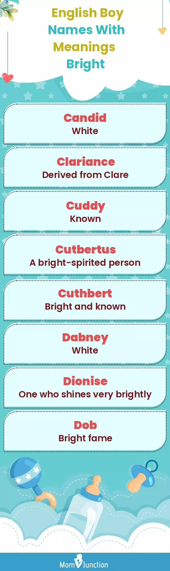 English Boy Names with Meanings Bright(infographic)