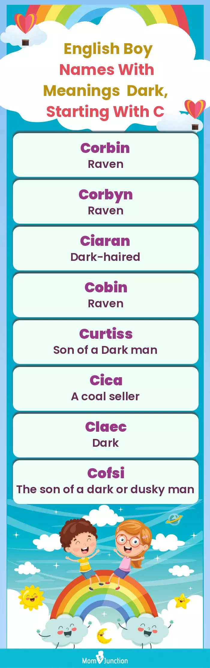 English Boy Names with Meanings Dark, Starting With C(infographic)