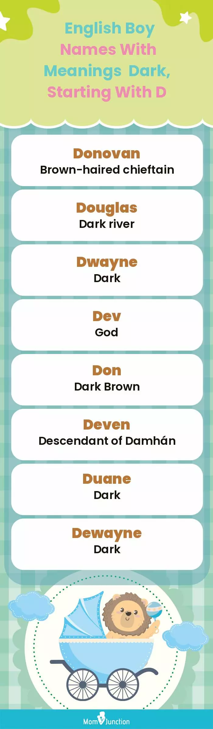 English Boy Names with Meanings Dark, Starting With D(infographic)