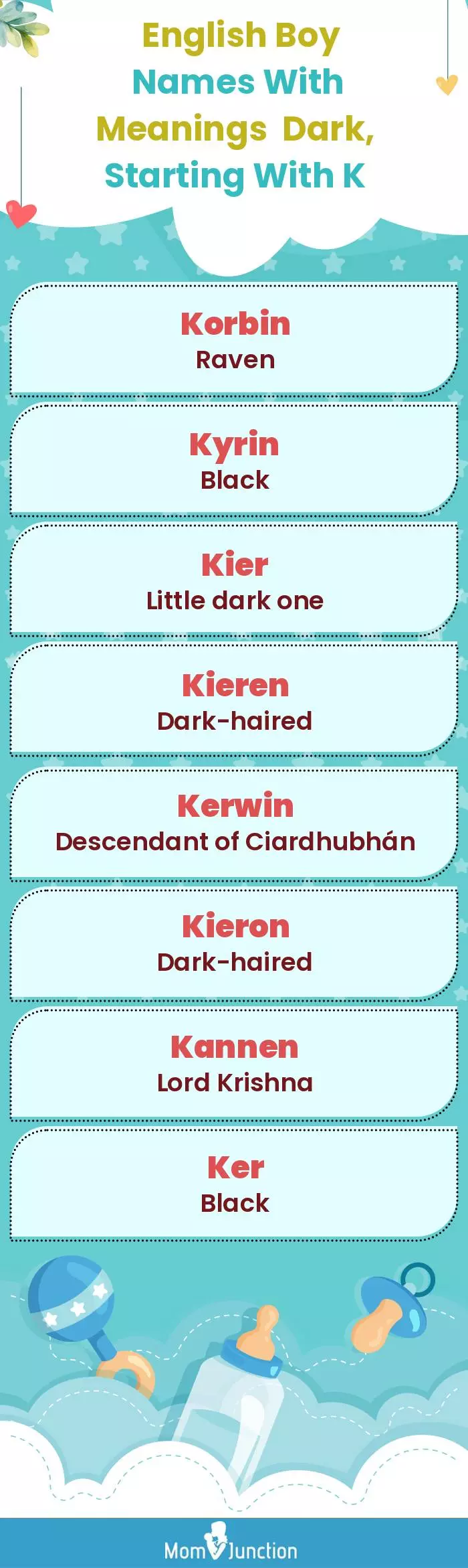 English Boy Names with Meanings Dark, Starting With K(infographic)
