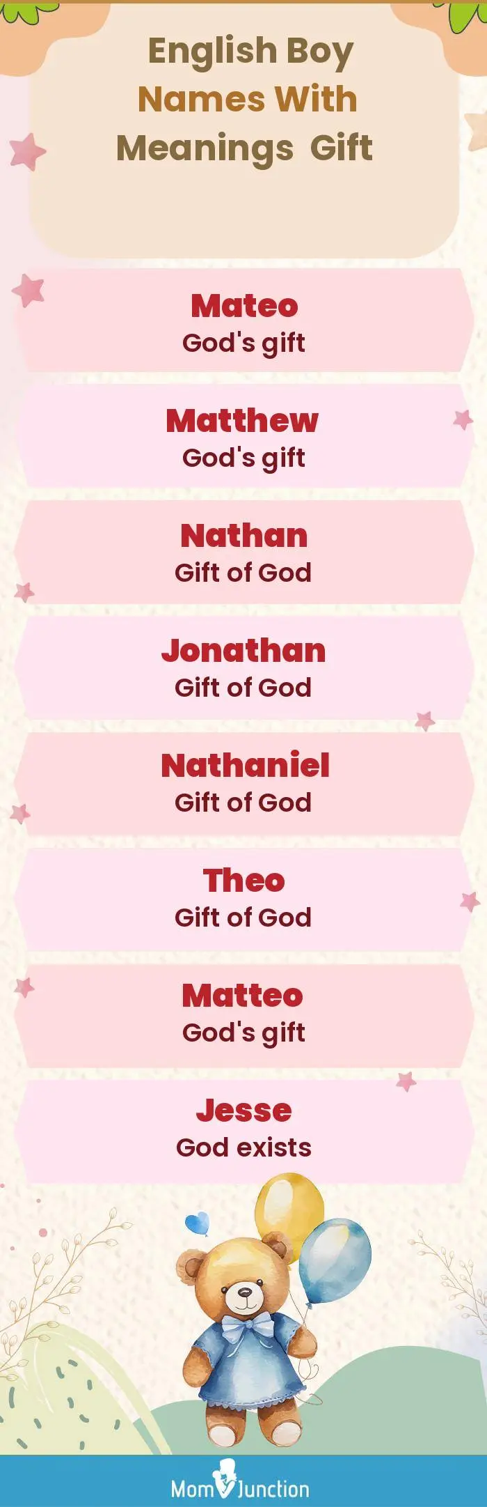  English Boy Names with Meanings Gift(infographic)