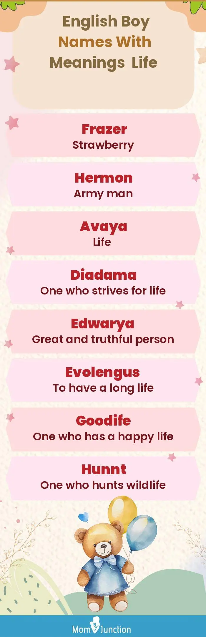  English Boy Names with Meanings Life(infographic)