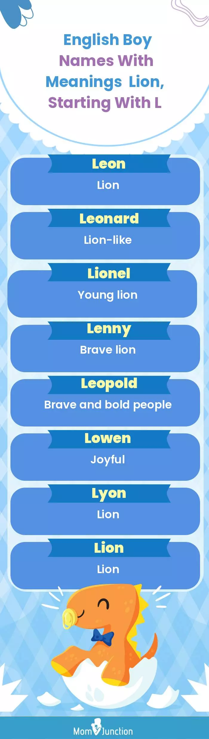  English Boy Names with Meanings Lion, Starting With L(infographic)