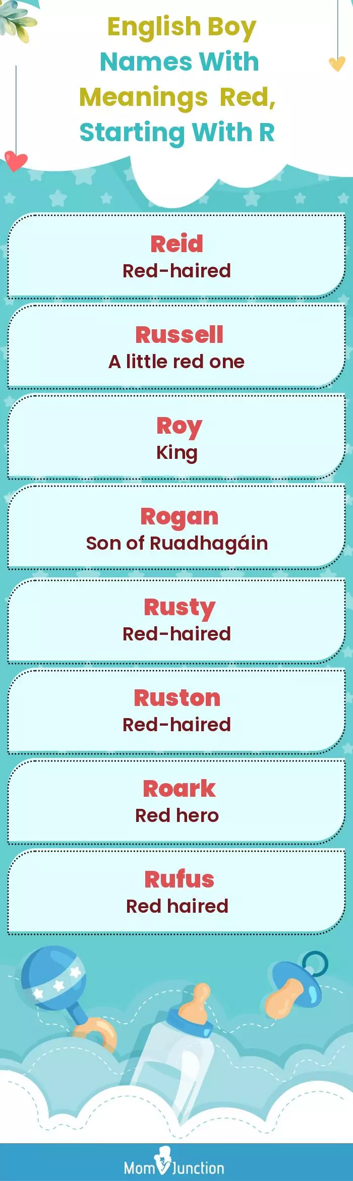  English Boy Names with Meanings Red, Starting With R(infographic)