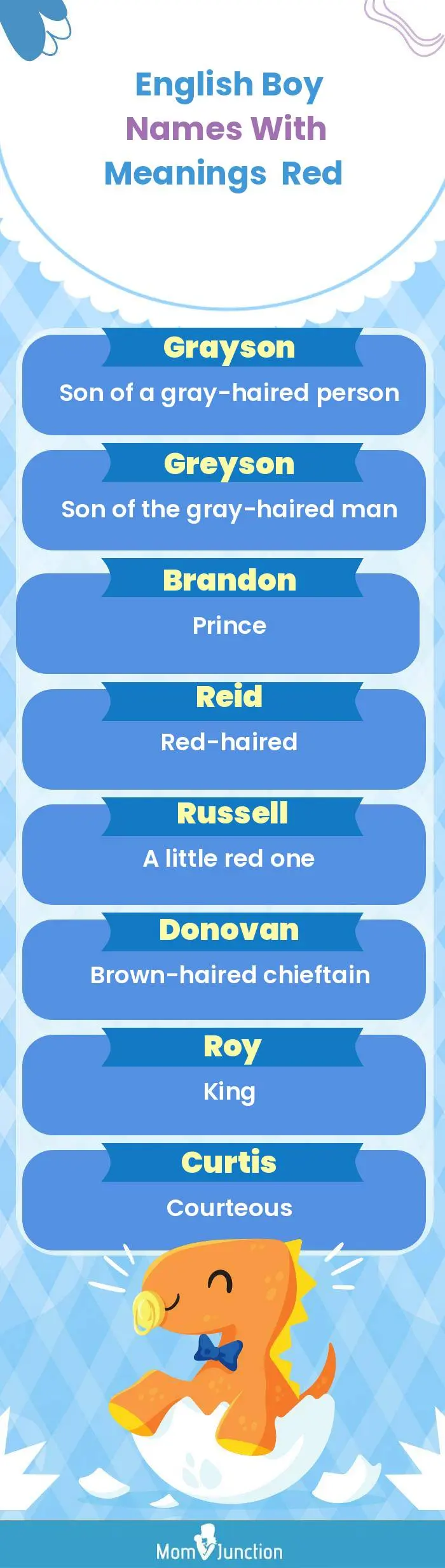  English Boy Names with Meanings Red(infographic)