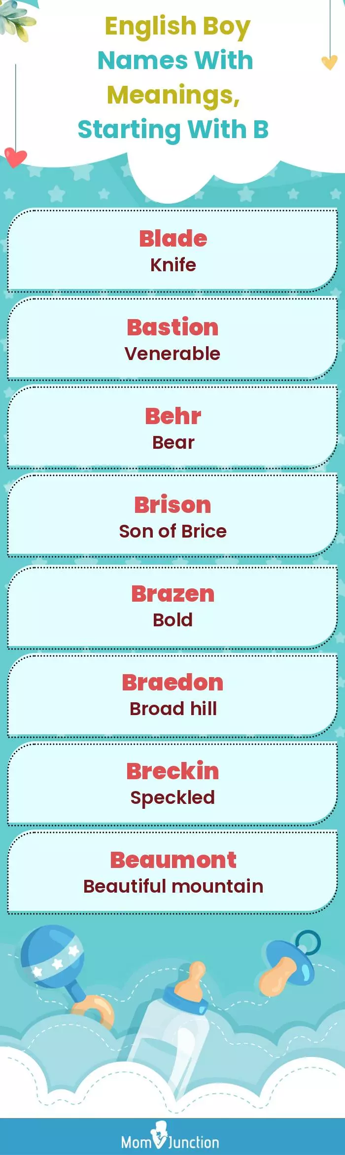  English Boy Names with Meanings, Starting With B(infographic)