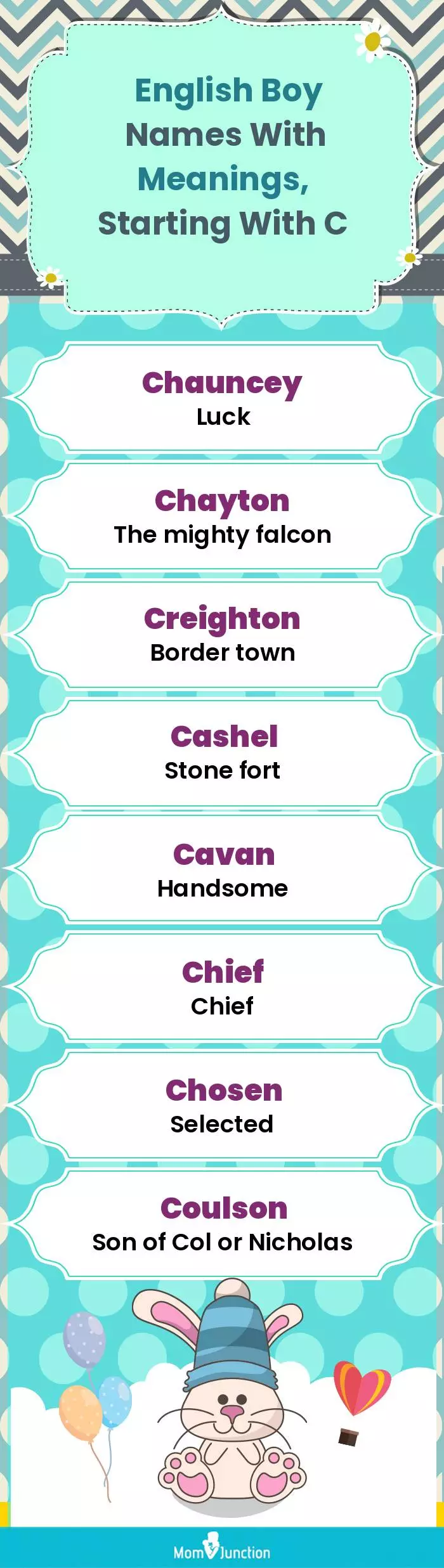  English Boy Names with Meanings, Starting With C(infographic)