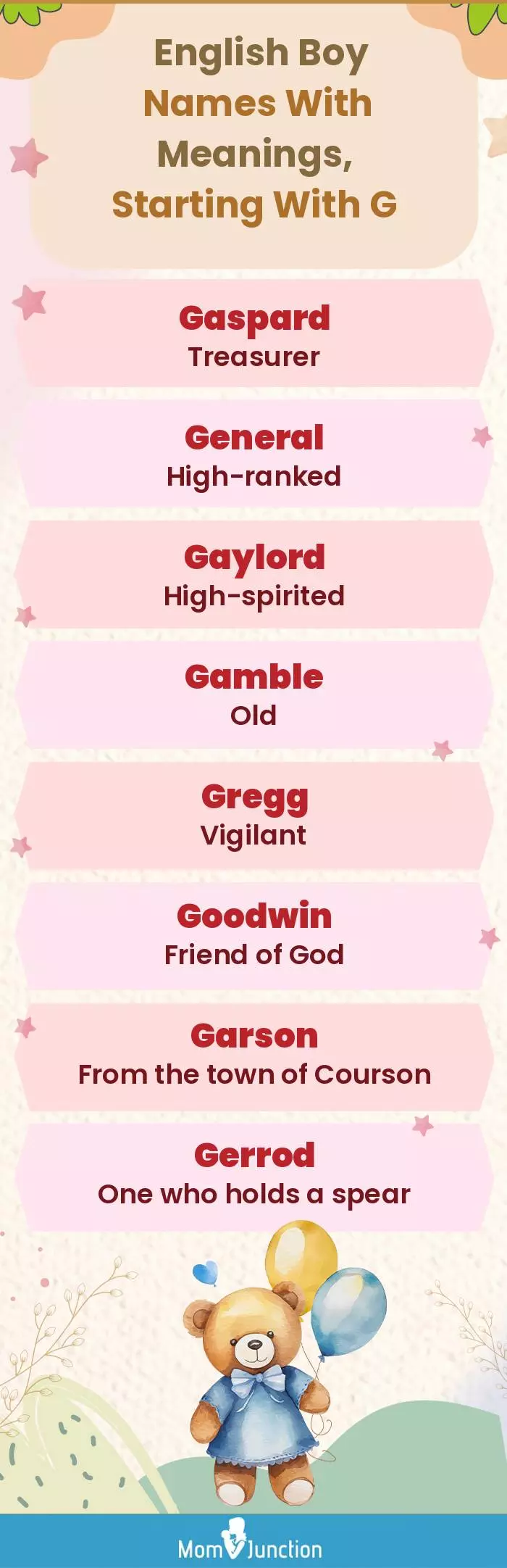  English Boy Names with Meanings, Starting With G(infographic)