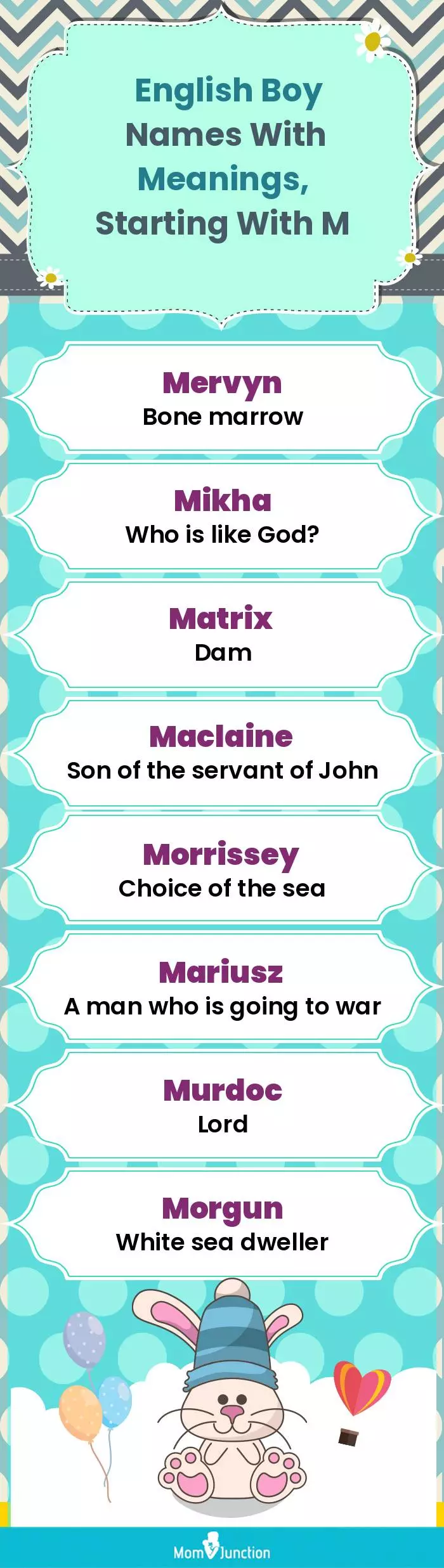  English Boy Names with Meanings, Starting With M(infographic)