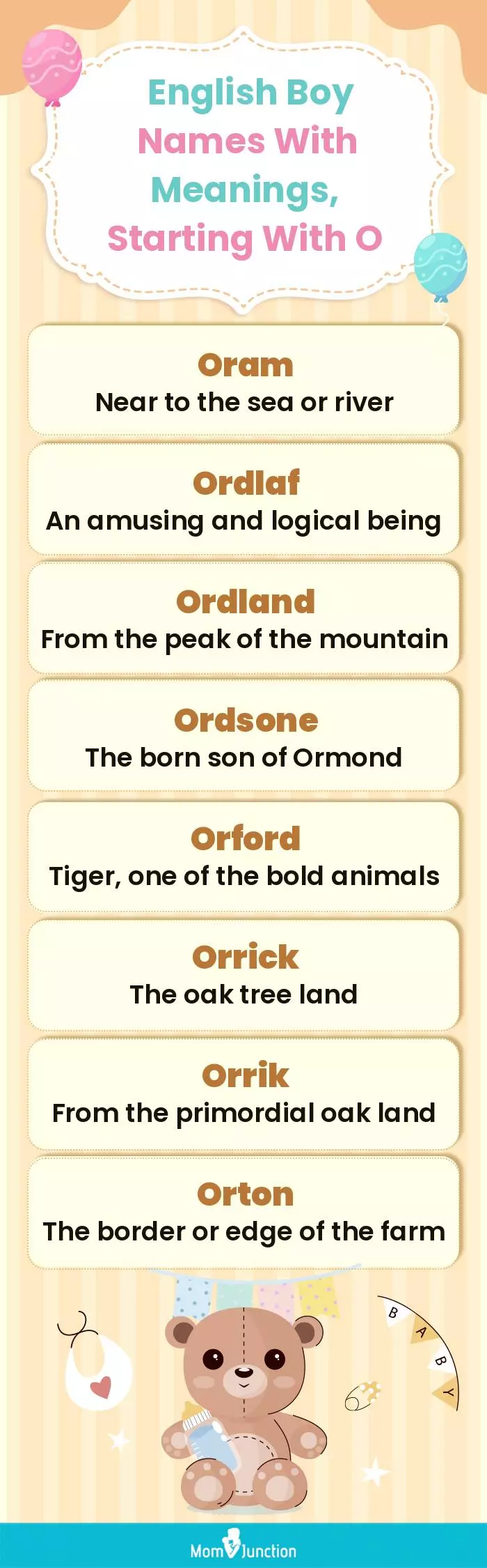  English Boy Names with Meanings, Starting With O(infographic)