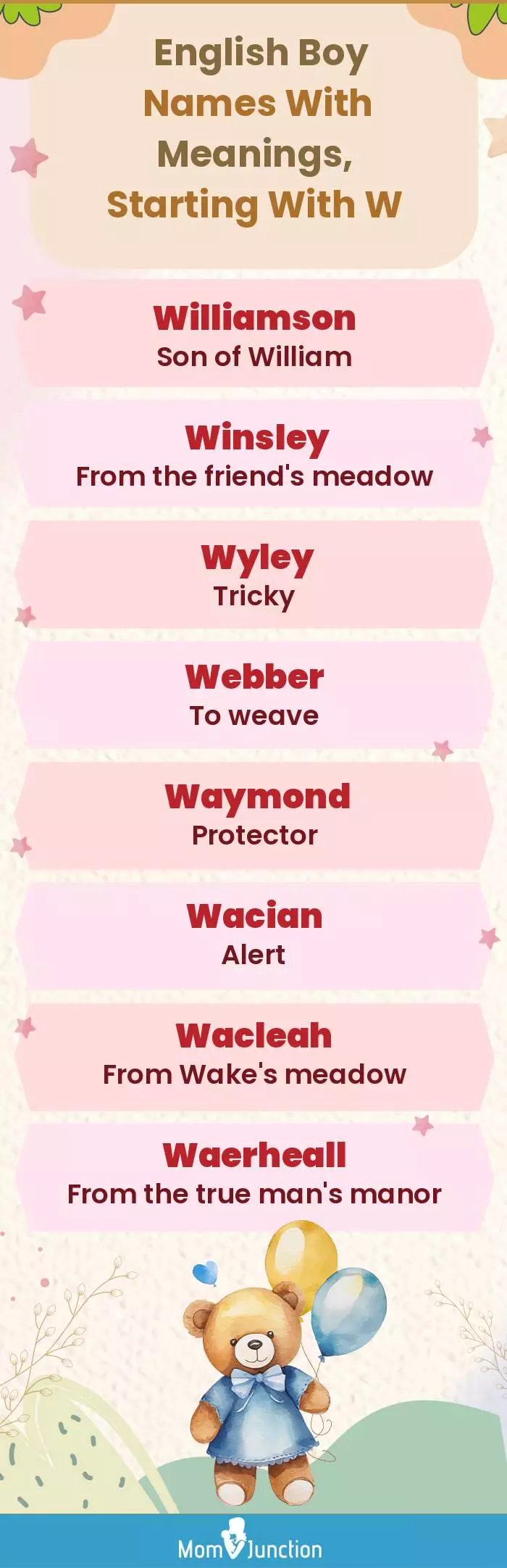  English Boy Names with Meanings, Starting With W(infographic)